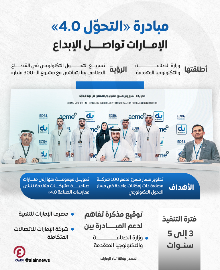 مبادرة «التحوّل 4.0».. الإمارات تواصل الإبداع مبادرة «التحوّل 4.0».. الإمارات تواصل الإبداع