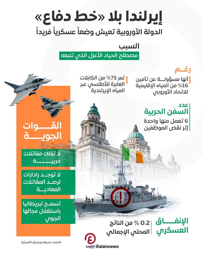 علم أيرلندا على زي الجيش