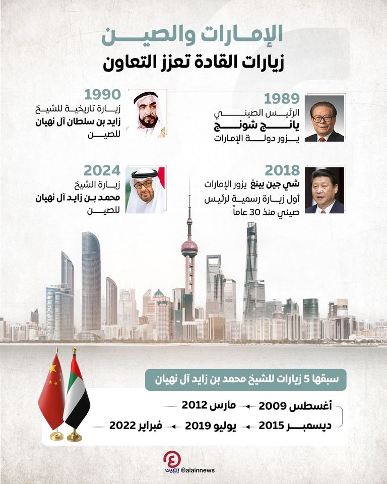 الشيخ محمد بن زايد آل نهيان رئيس دولة الإمارات العربية المتحدة