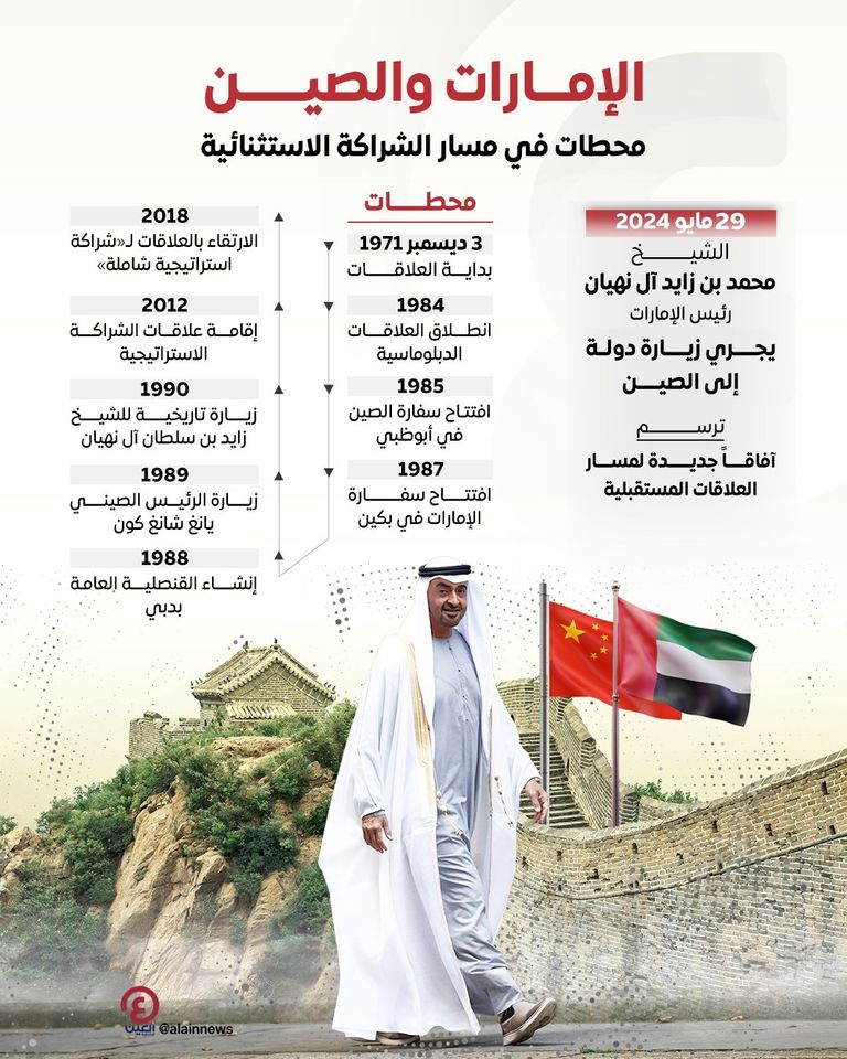 شراكة استراتيجية شاملة بين دولة الإمارات والصين 