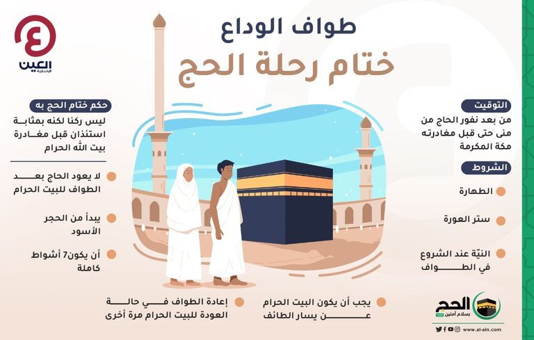 إنفوجراف "العين" يوضح كل ما يخص طواف الوداع
