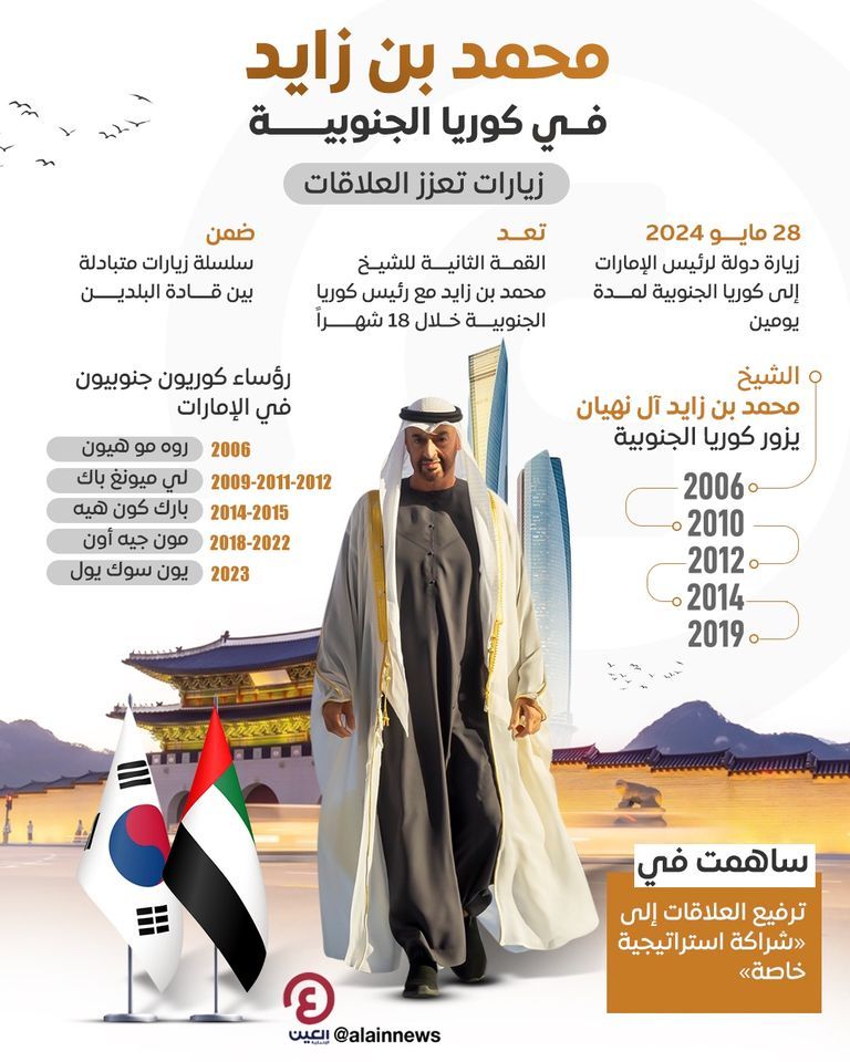 الشيخ محمد بن زايد آل نهيان مع رئيس كوريا الجنوبية