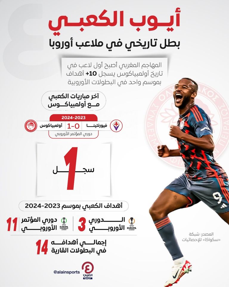 مباراة أولمبياكوس اليوناني وفيورنتينا الإيطالي