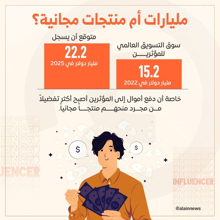 اقتصاد المؤثرين.. ما وراء إمبراطورية «الإنفلونسرز» اقتصاد المؤثرين