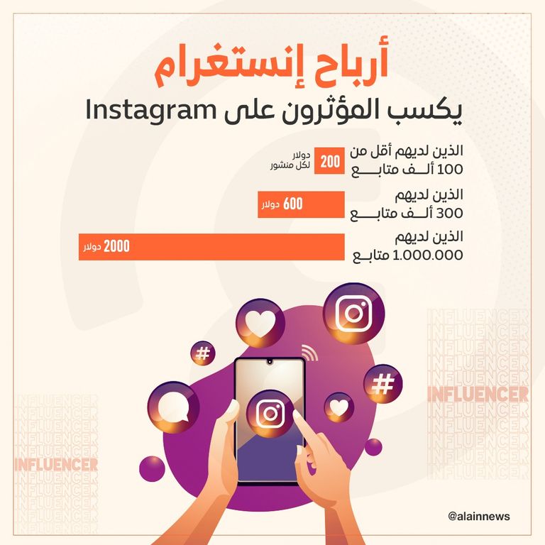 اقتصاد المؤثرين.. ما وراء إمبراطورية «الإنفلونسرز» اقتصاد المؤثرين