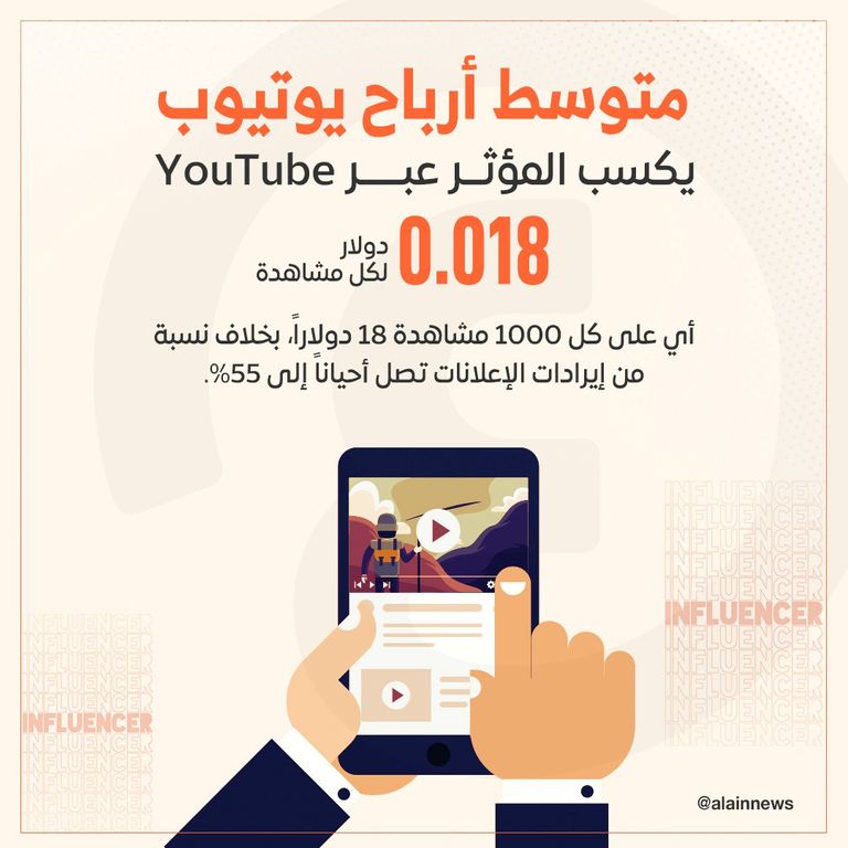 اقتصاد المؤثرين.. ما وراء إمبراطورية «الإنفلونسرز» اقتصاد المؤثرين