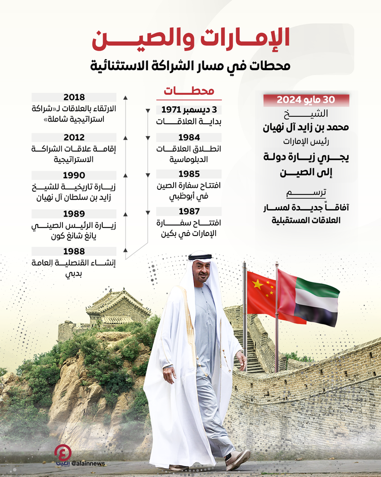 الشيخ محمد بن زايد آل نهيان رئيس دولة الإمارات لدى وصوله الصين