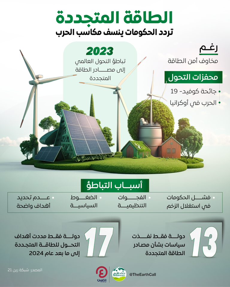 مصادر الطاقة المتجددة
