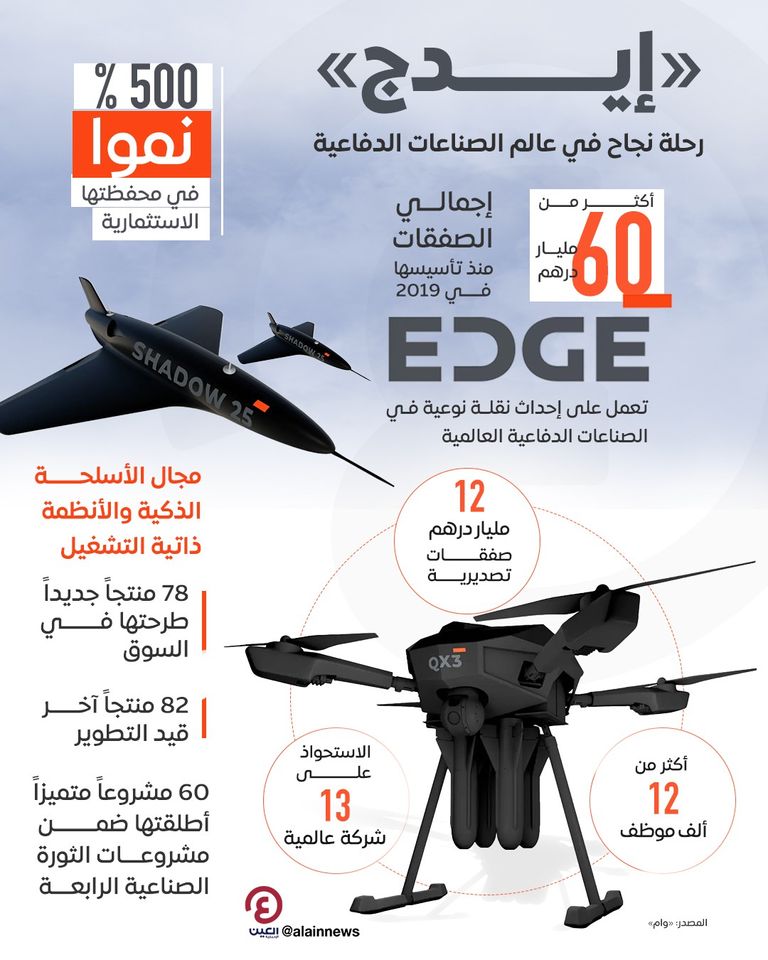 مجموعة إيدج