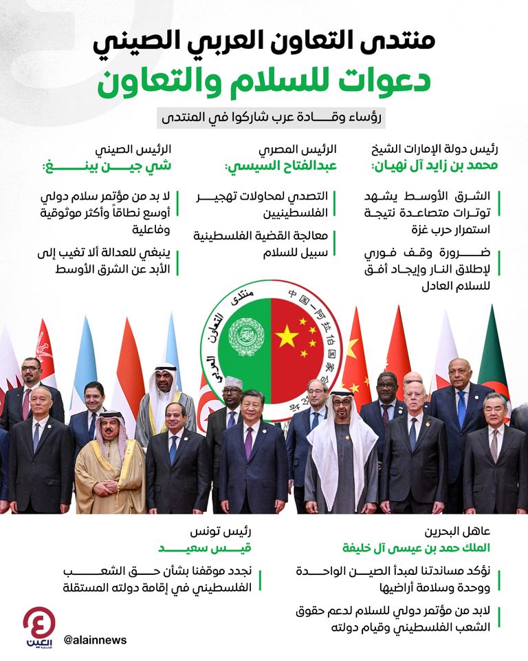 الشيخ محمد بن زايد آل نهيان والرئيس الصيني