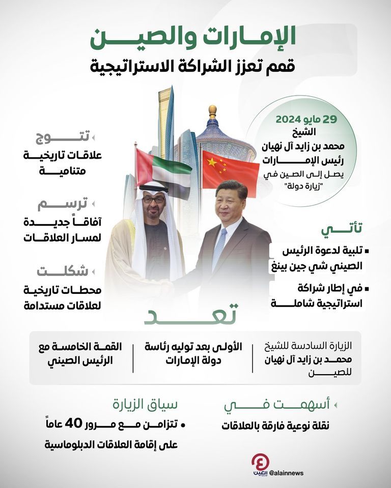 الشيخ محمد بن زايد آل نهيان والرئيس الصيني