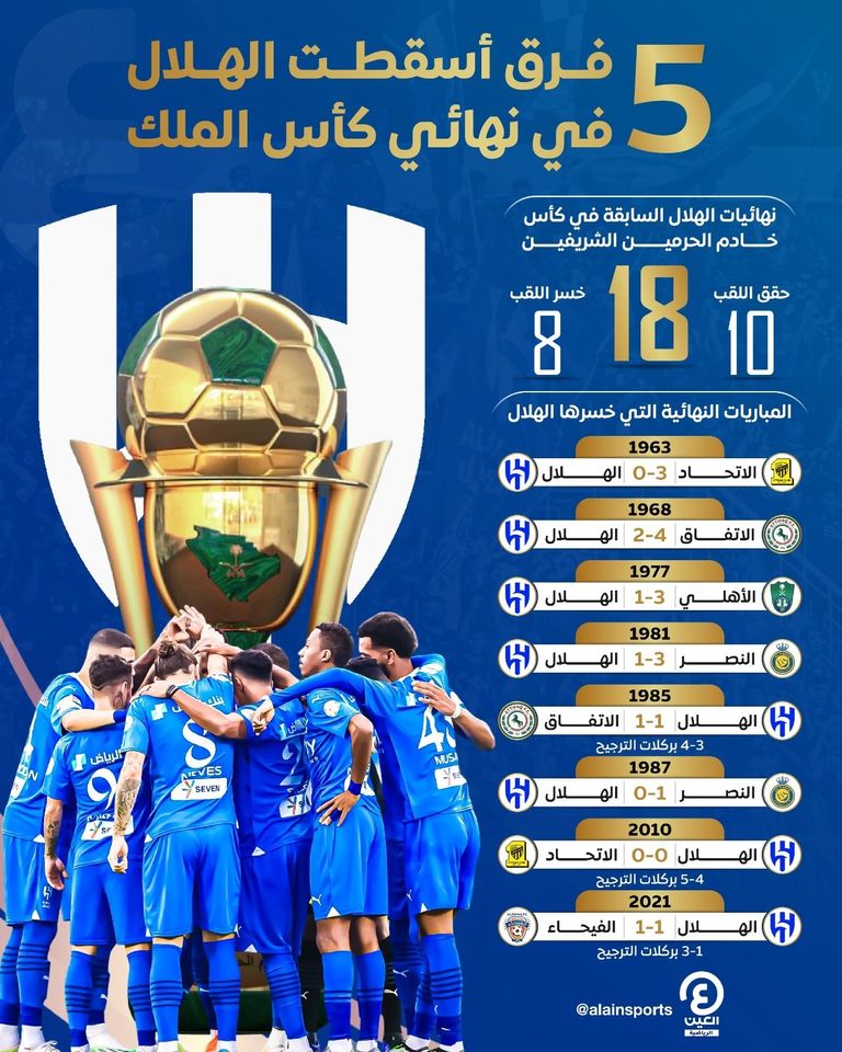 قبل ديربي كأس الملك 2024 لعنة النهائيات المفاجئة تطارد الهلال ضد النصر 8193