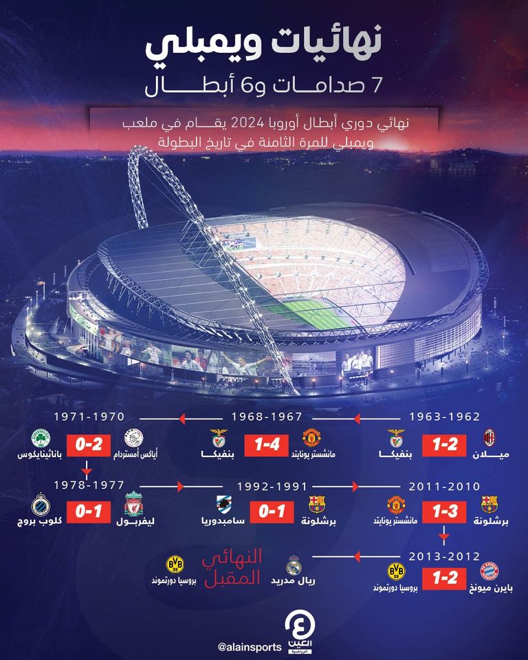 بايرن ميونخ وبروسيا دورتموند في نهائي ويمبلي 2013