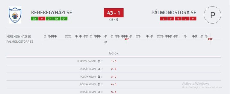 فريق يفوز 43-1 كيركيغيازي تحت 14 عاما