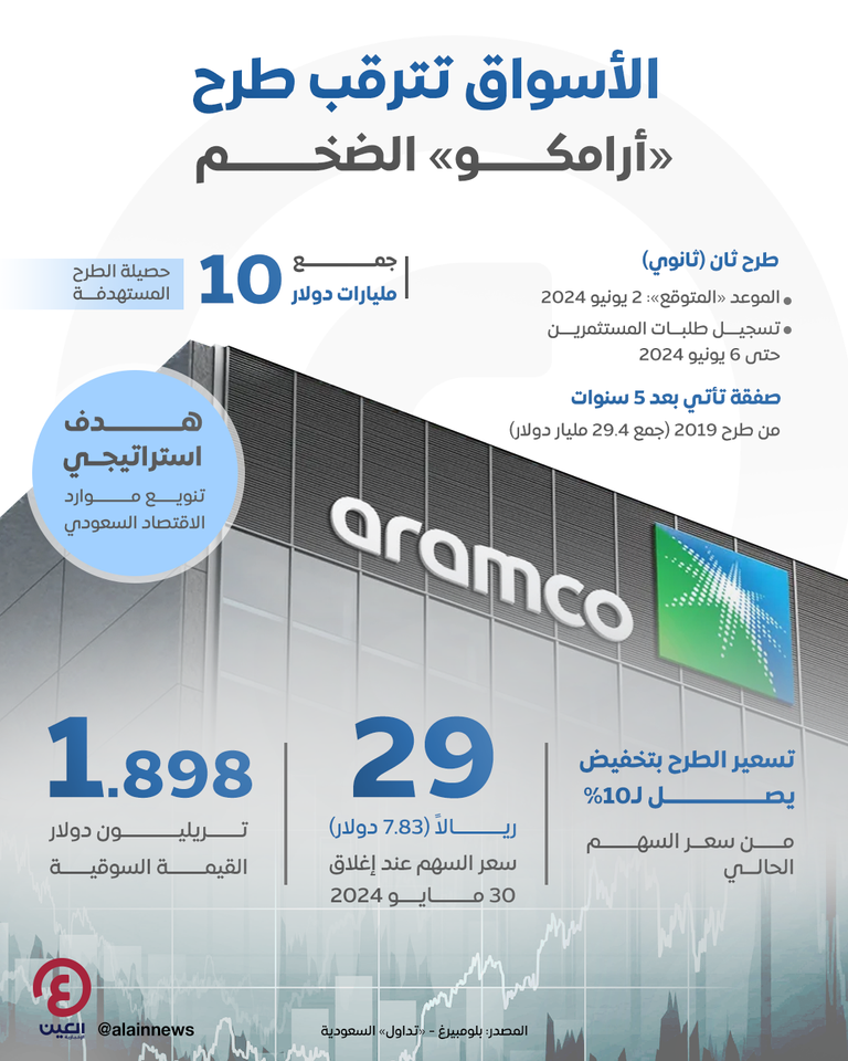 شركة أرامكو