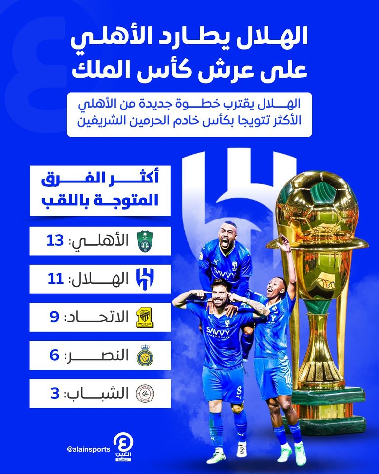 من مباراة الهلال والنصر 