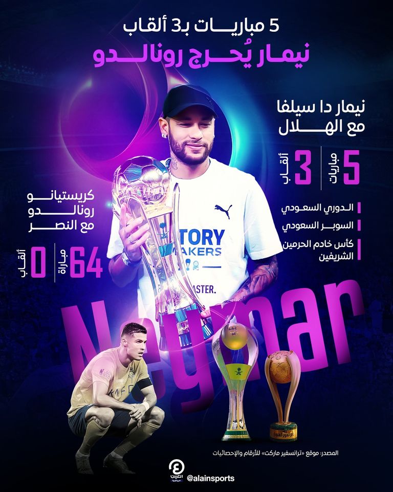 ألقاب نيمار مع الهلال نيمار دا سيلفا لاعب الهلال السعودي