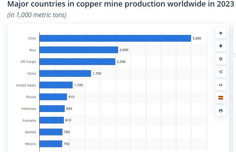 معدن النحاس