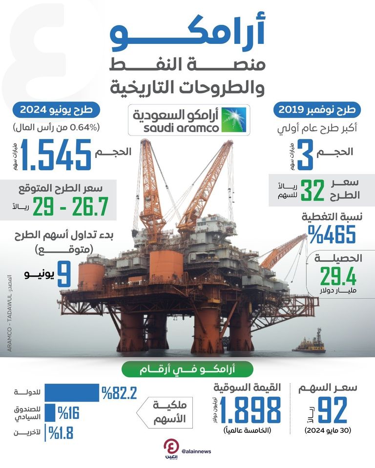 أمين الناصر الرئيس التنفيذي لعملاق النفط «أرامكو» السعودية