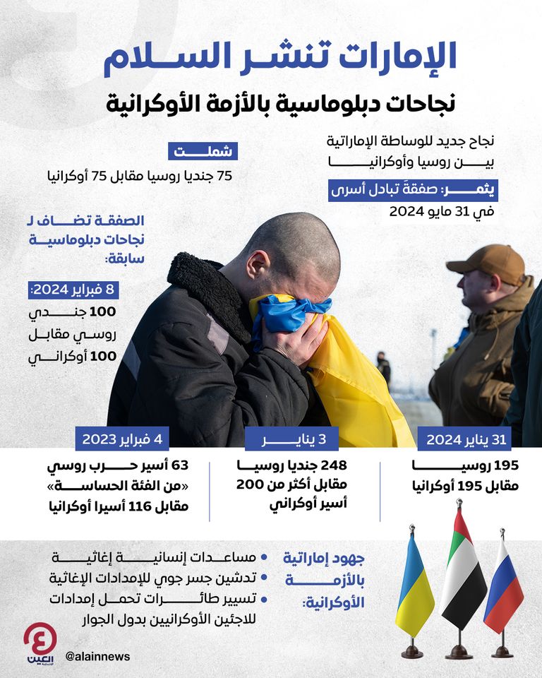 وساطة إماراتية جديدة ناجحة في أوكرانيا