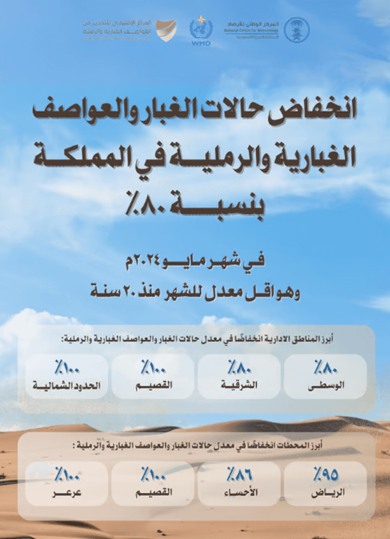 تراجع في معدل العواصف الغبارية والرملية بالسعودية- أرشيفية