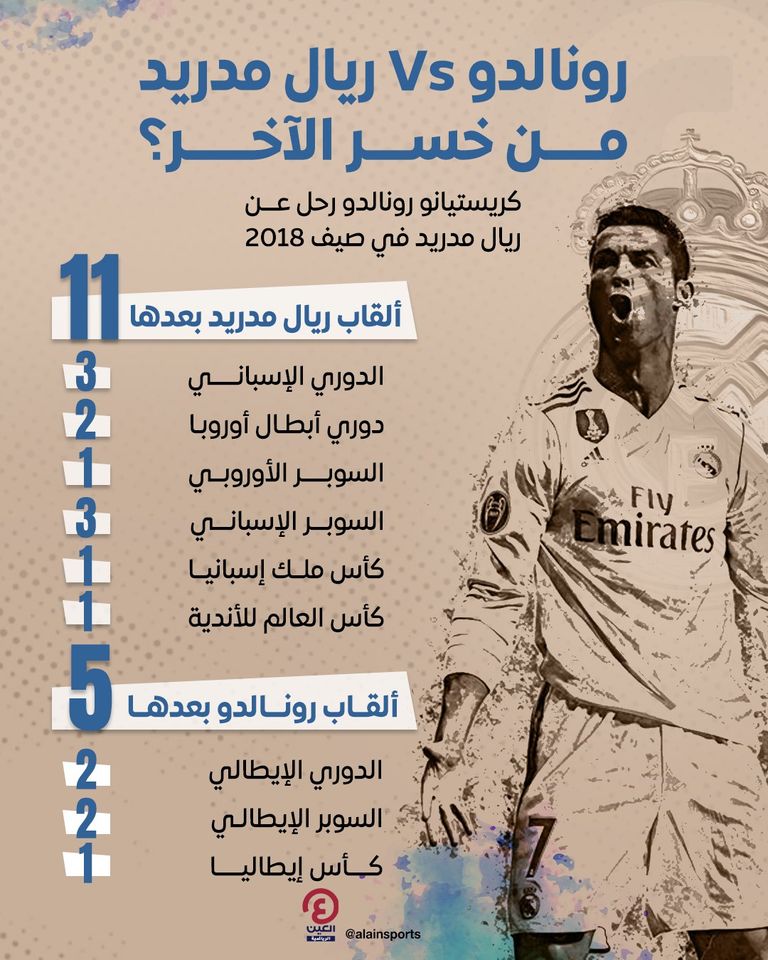 ألقاب ريال مدريد وكريستيانو رونالدو بعد 2018 كريستيانو رونالدو أسطورة ريال مدريد