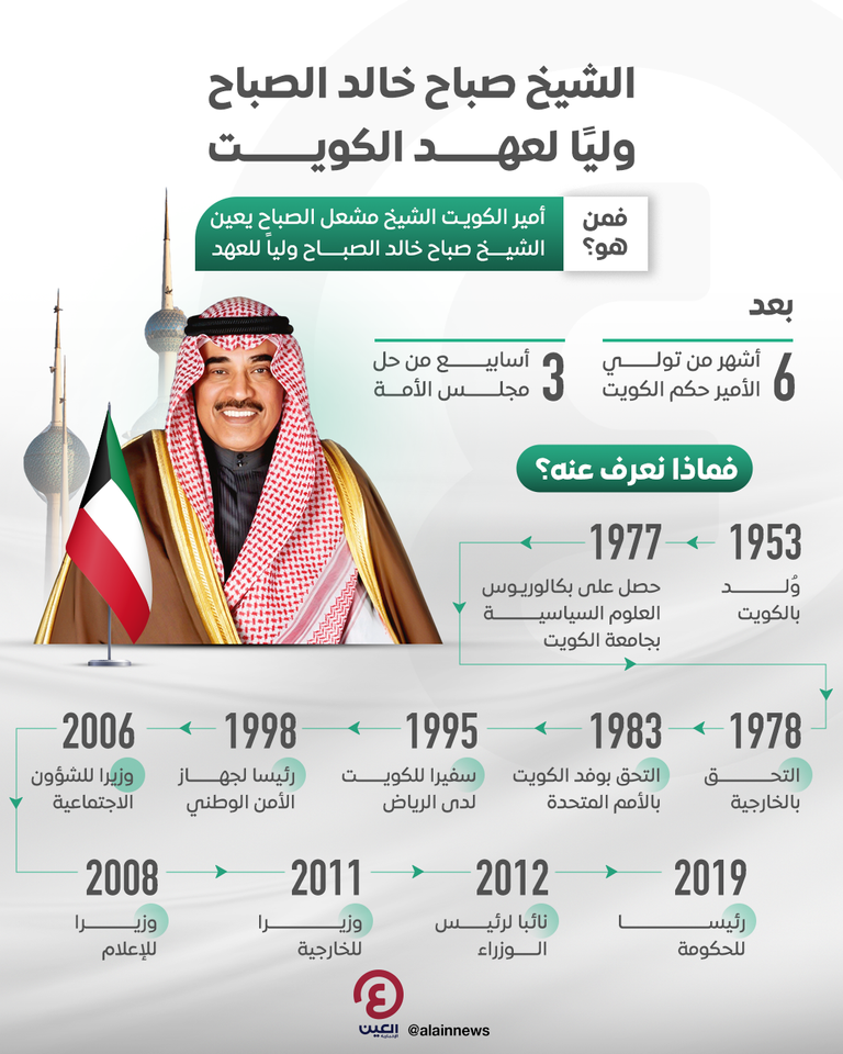 الشيخ صباح خالد الحمد المبارك الصباح