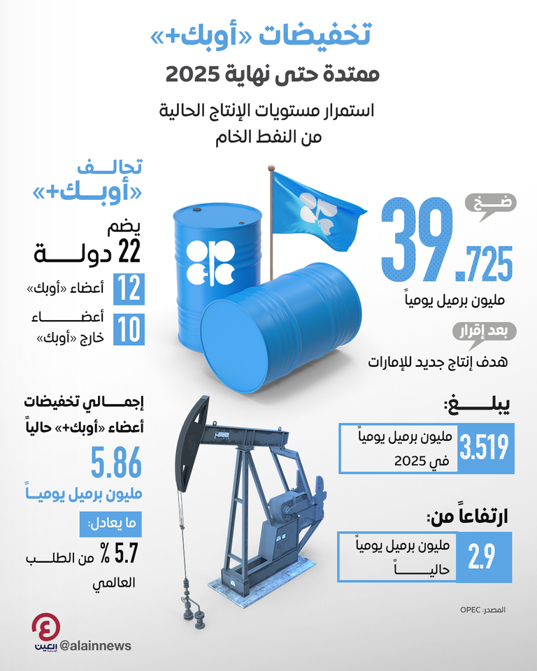 منظمة البلدان المصدرة للنفط - أوبك