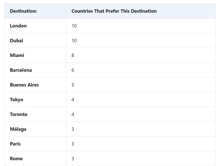 دبي - أرشيفية