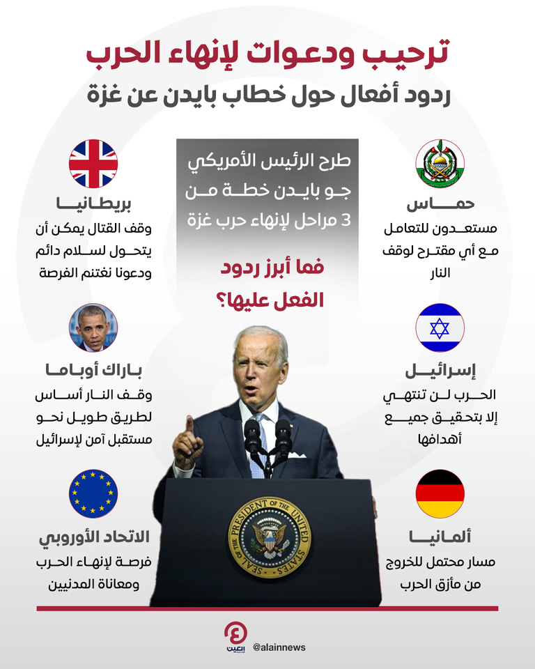 بنيامين نتنياهو