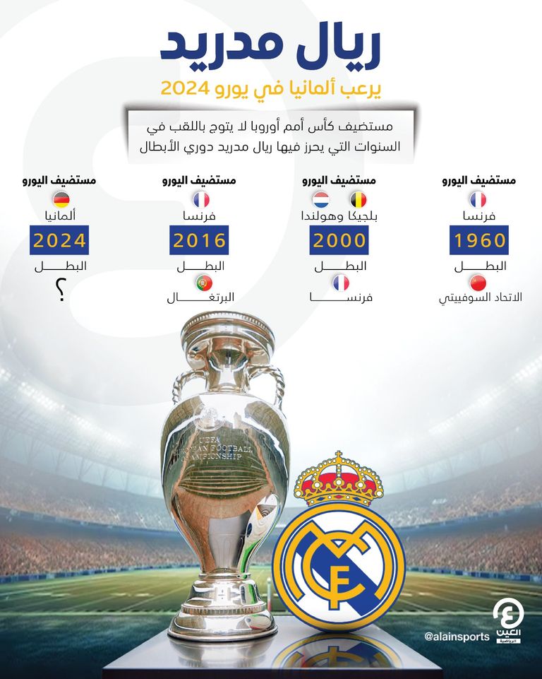 كريستيانو رونالدو بطل دوري أبطال أوروبا 2016