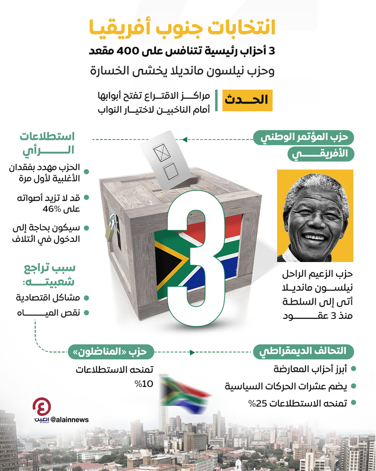 رئيس جنوب أفريقيا سيريل رامابوسا