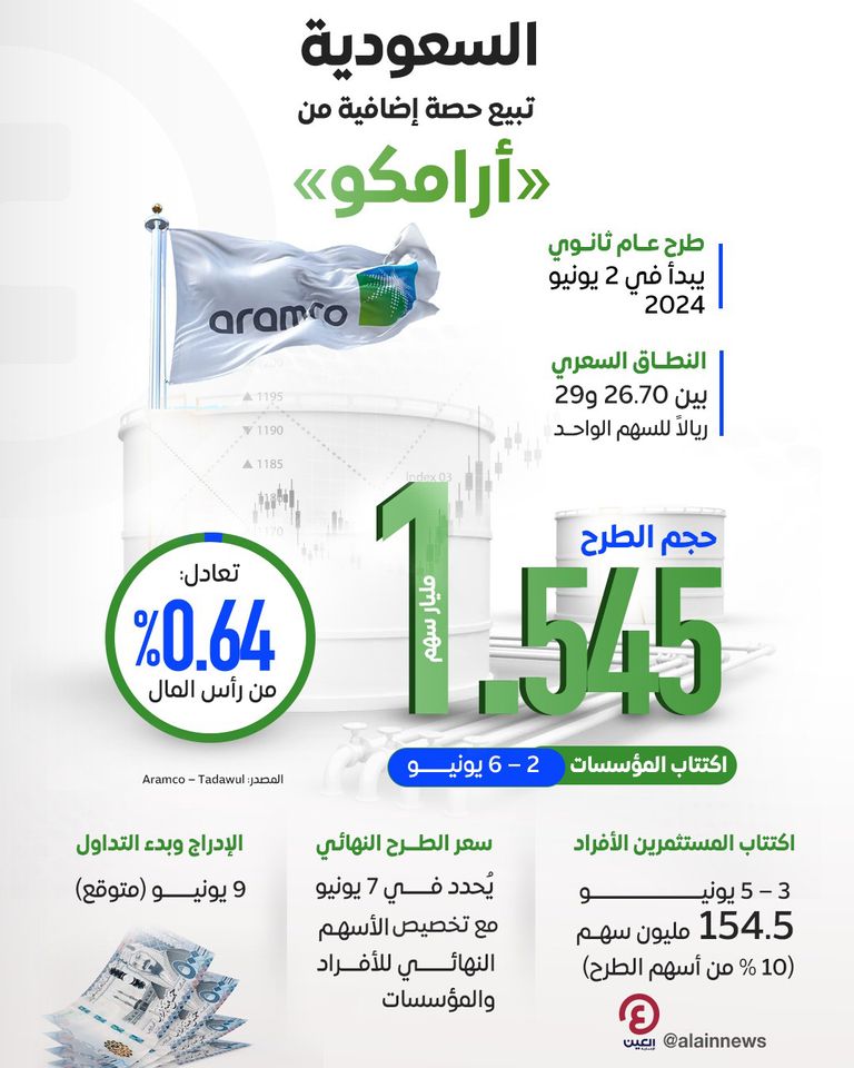 بدء اكتتاب أرامكو للأفراد بالطرح العام الثانوي الإثنين
