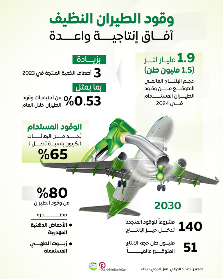وقود الطائرات المستدام