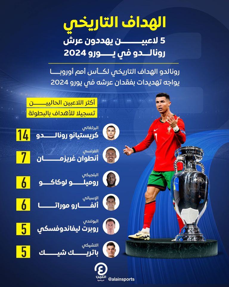 كريستيانو رونالدو قائد منتخب البرتغال