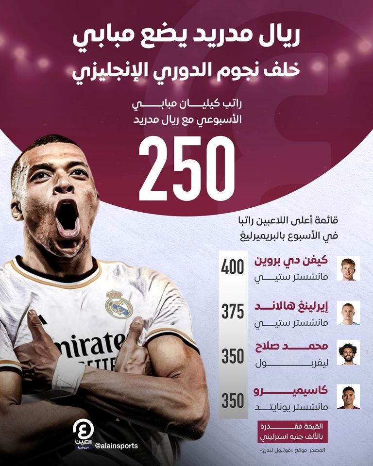 الفرنسي كيليان مبابي لاعب ريال مدريد الجديد