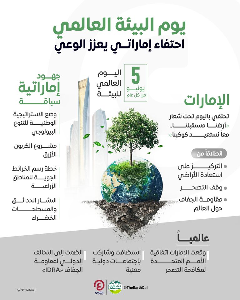 يوم البيئة العالمي.. احتفاء إماراتي يعزز الوعي يوم البيئة العالمي.. احتفاء إماراتي يعزز الوعي