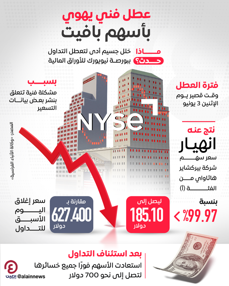عطل فني يهوي بأسهم بافيت  عطل فني يهوي بأسهم بافيت