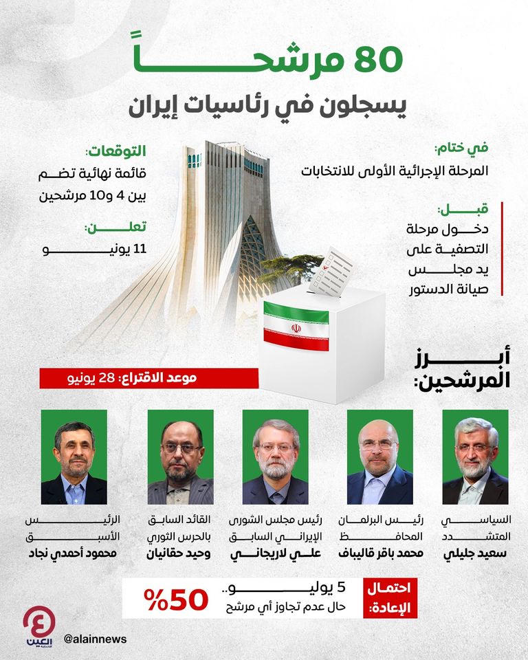 رئيس البرلمان الإيراني محمد باقر قاليباف