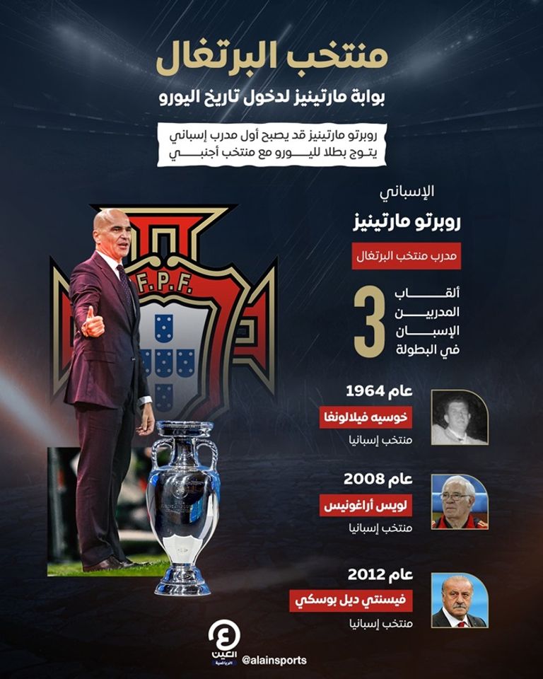 روبرتو مارتينيز ورونالدو