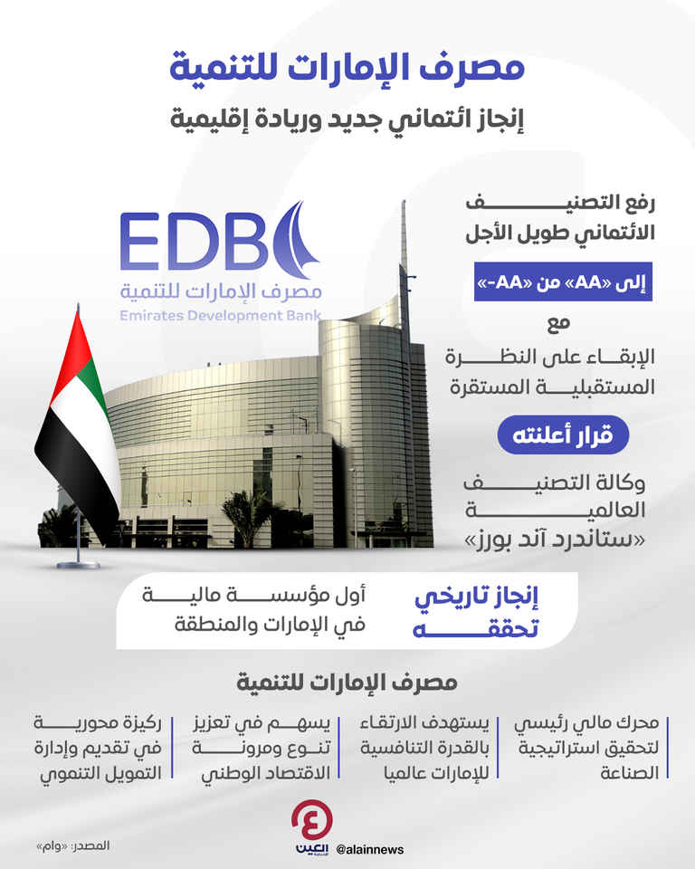 مصرف الإمارات للتنمية