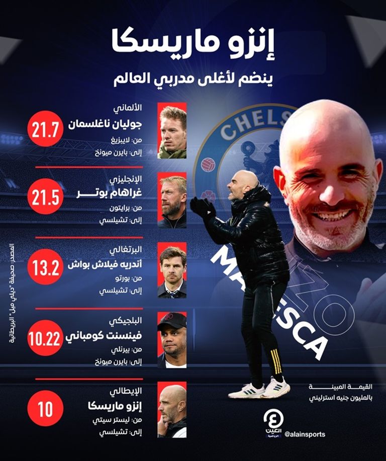 إنزو ماريسكا مدرب تشيلسي الجديد