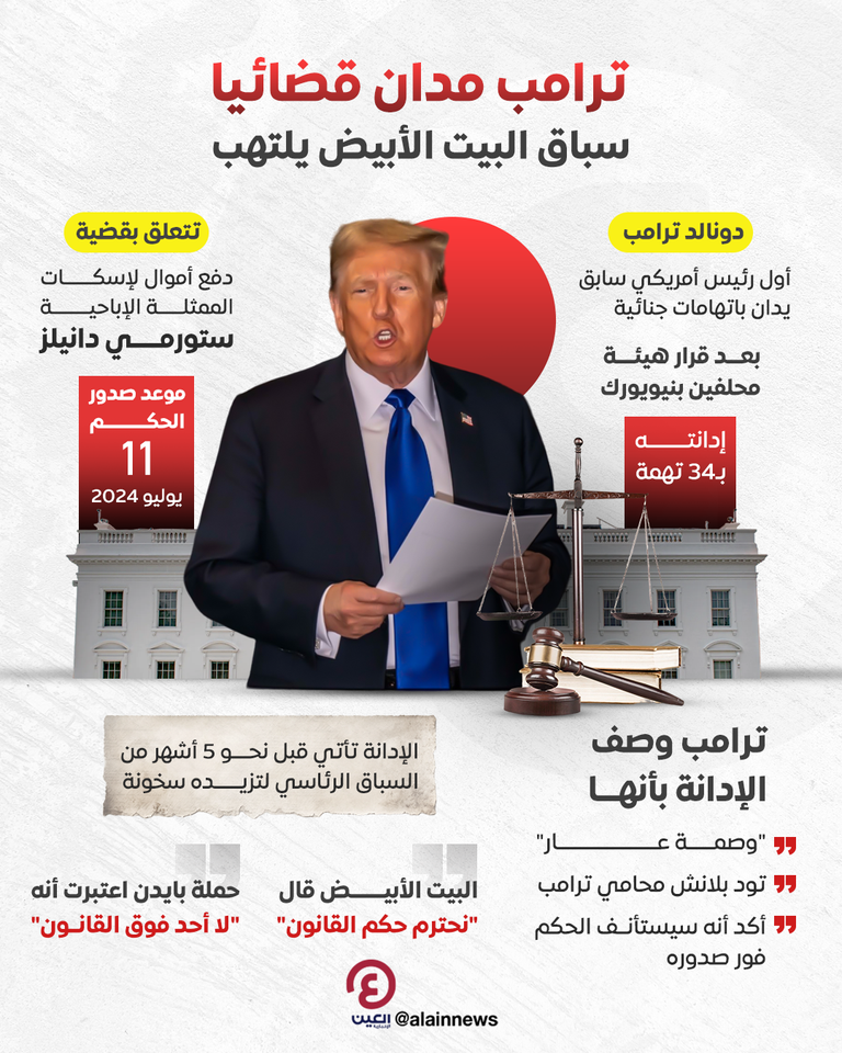 الرئيس الأمريكي دونالد ترامب