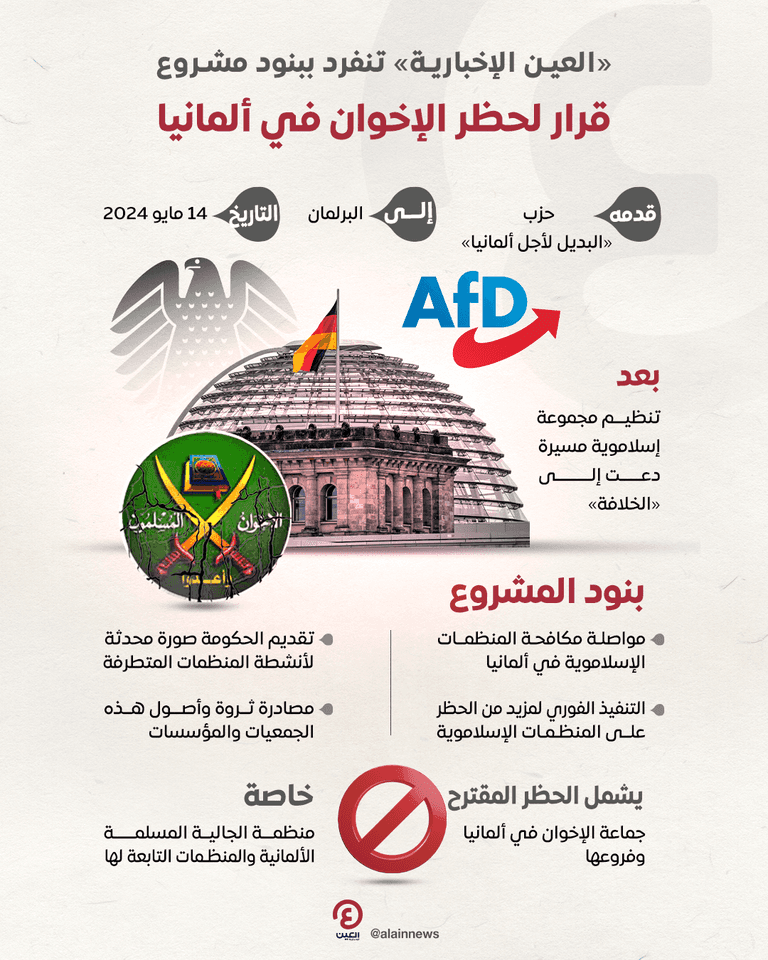 الإخوان تتعرض لضغوط متزايدة في ألمانيا