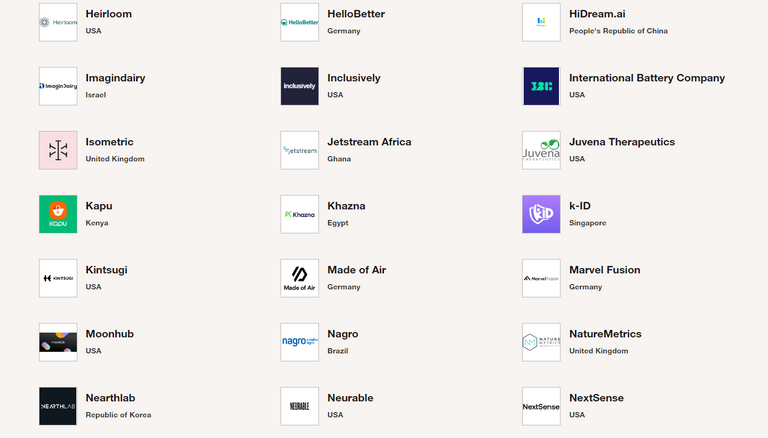 قائمة «2024 weforum» لأكثر 100 شركة تقود التكنولوجيا المنتدى الاقتصادي العالمي - تعبيرية