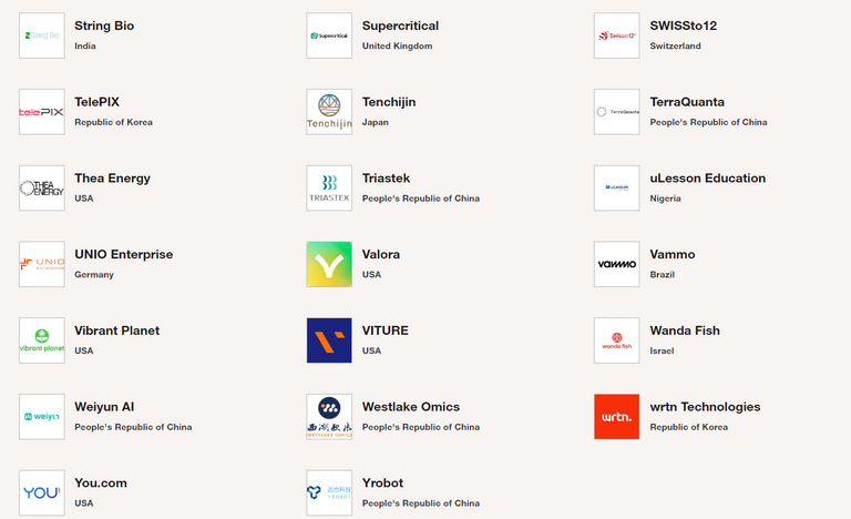 قائمة «2024 weforum» لأكثر 100 شركة تقود التكنولوجيا المنتدى الاقتصادي العالمي - تعبيرية