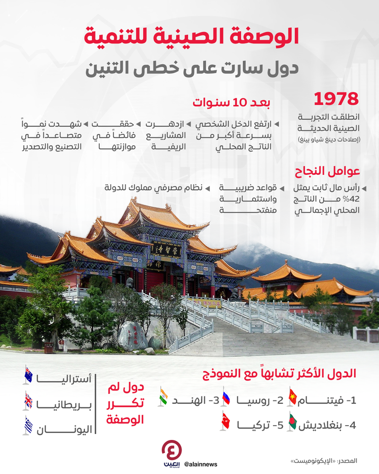 الاقتصاد الصيني