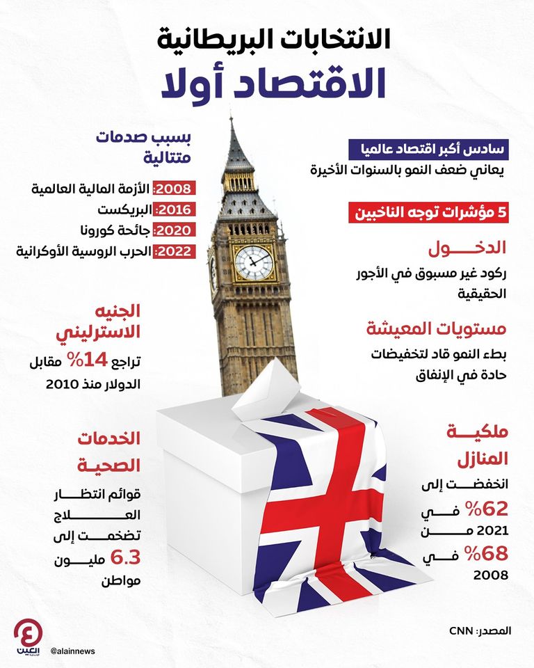اقتصاد بريطانيا