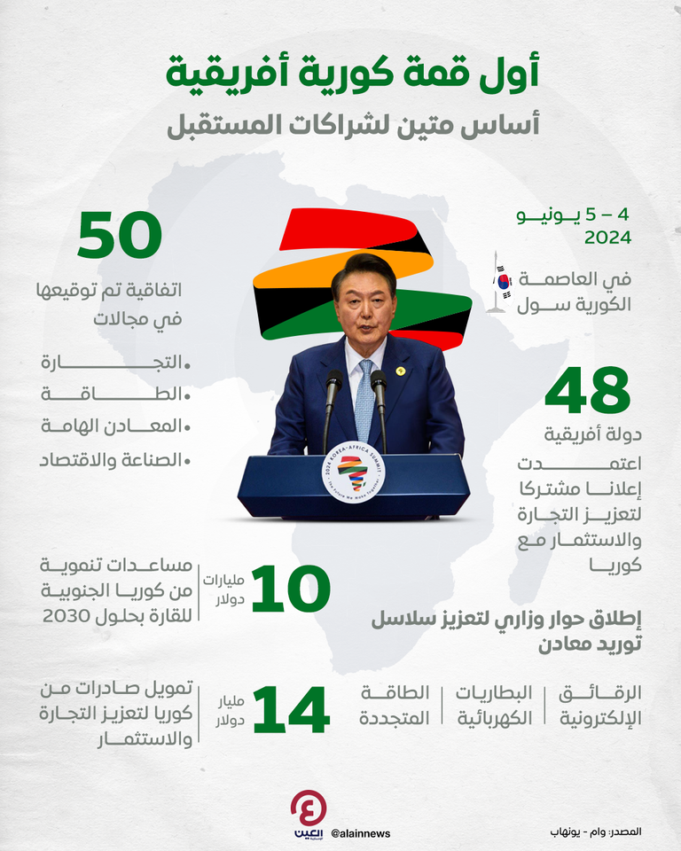 جانب من القمة الكورية الأفريقية