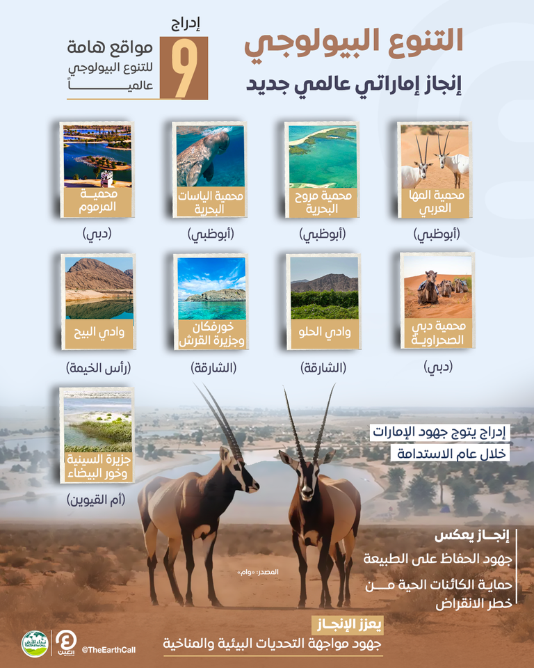 التنوع البيولوجي في دولة الإمارات